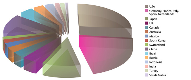 Value Calculation pie chart