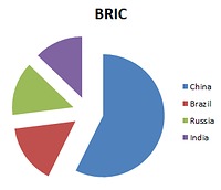 BRIC.png BRIC.png
