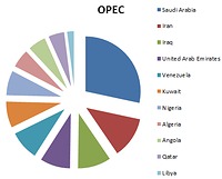 OPEC.png OPEC.png