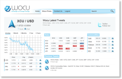 Rates and Charts image one